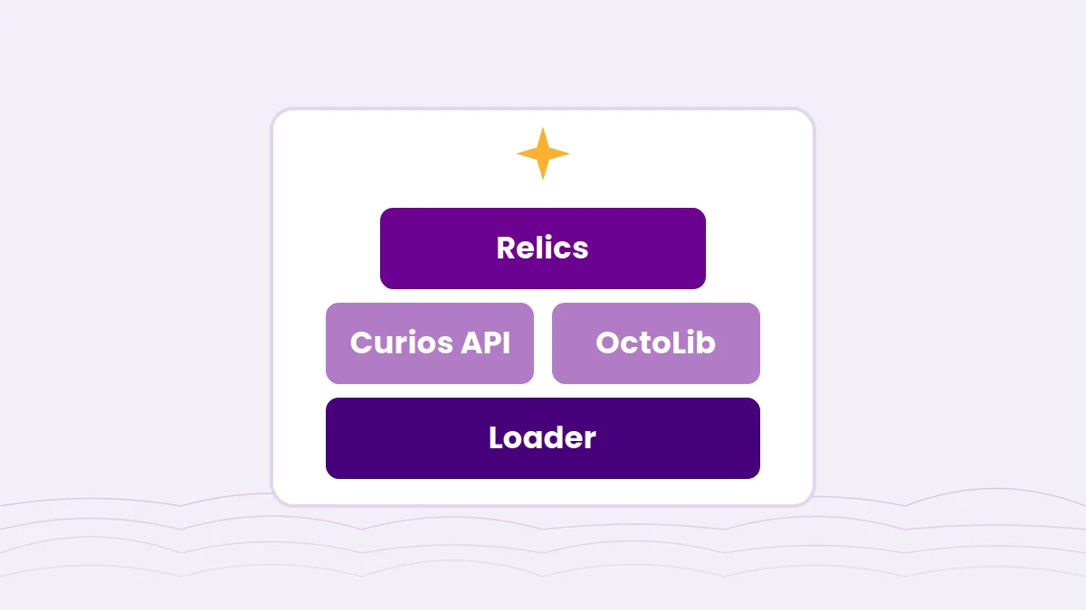 Stacked blocks labelled Loader, Curios API, OctoLib and Relics